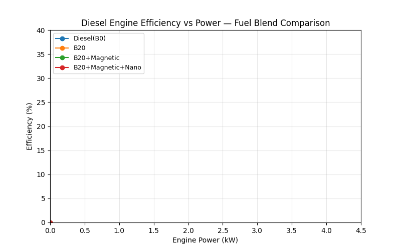 Efficiency comparison animation